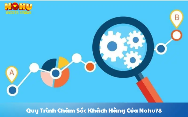 Quy Trình Chăm Sóc Khách Hàng Của Nohu78